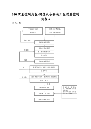 016质量控制流程-建筑设备安装工程质量控制流程a