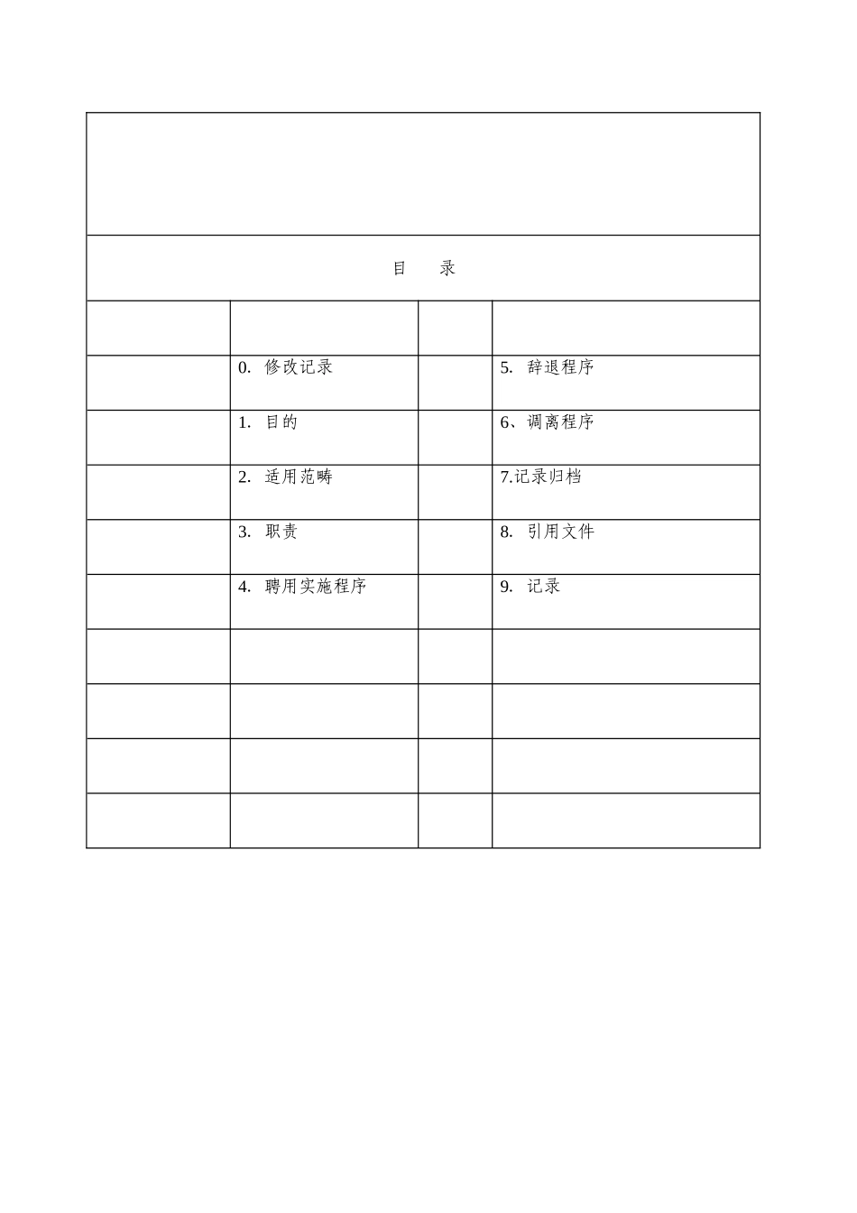 017-人员聘用、解聘管理程序_第2页