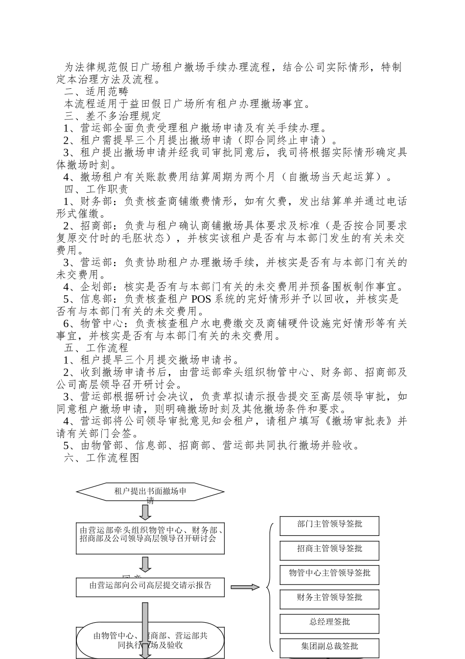 017-租户撤场管理办法及审批流程_第3页