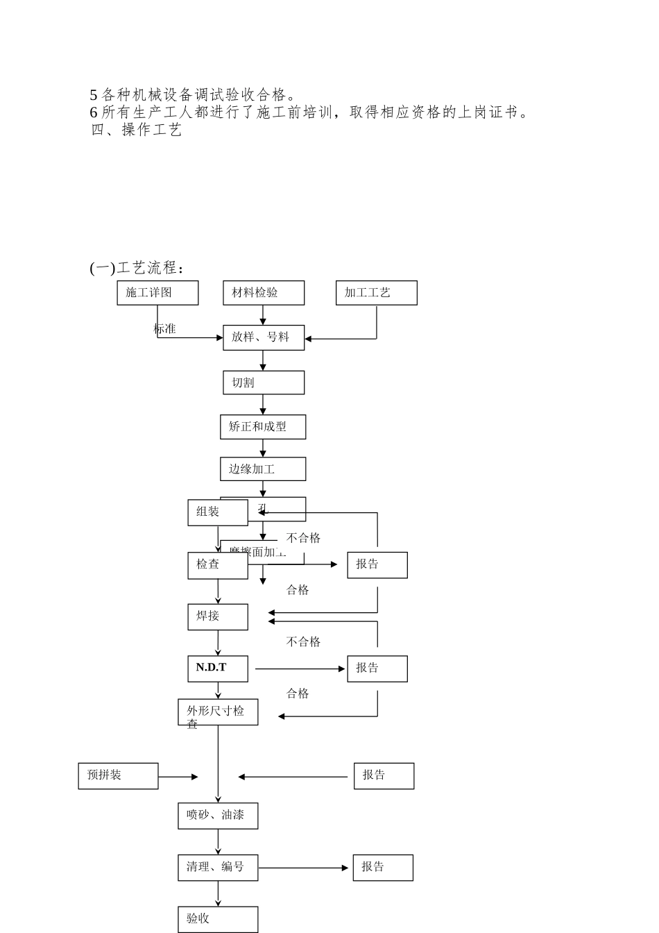01、钢结构制作施工工艺标准_第2页