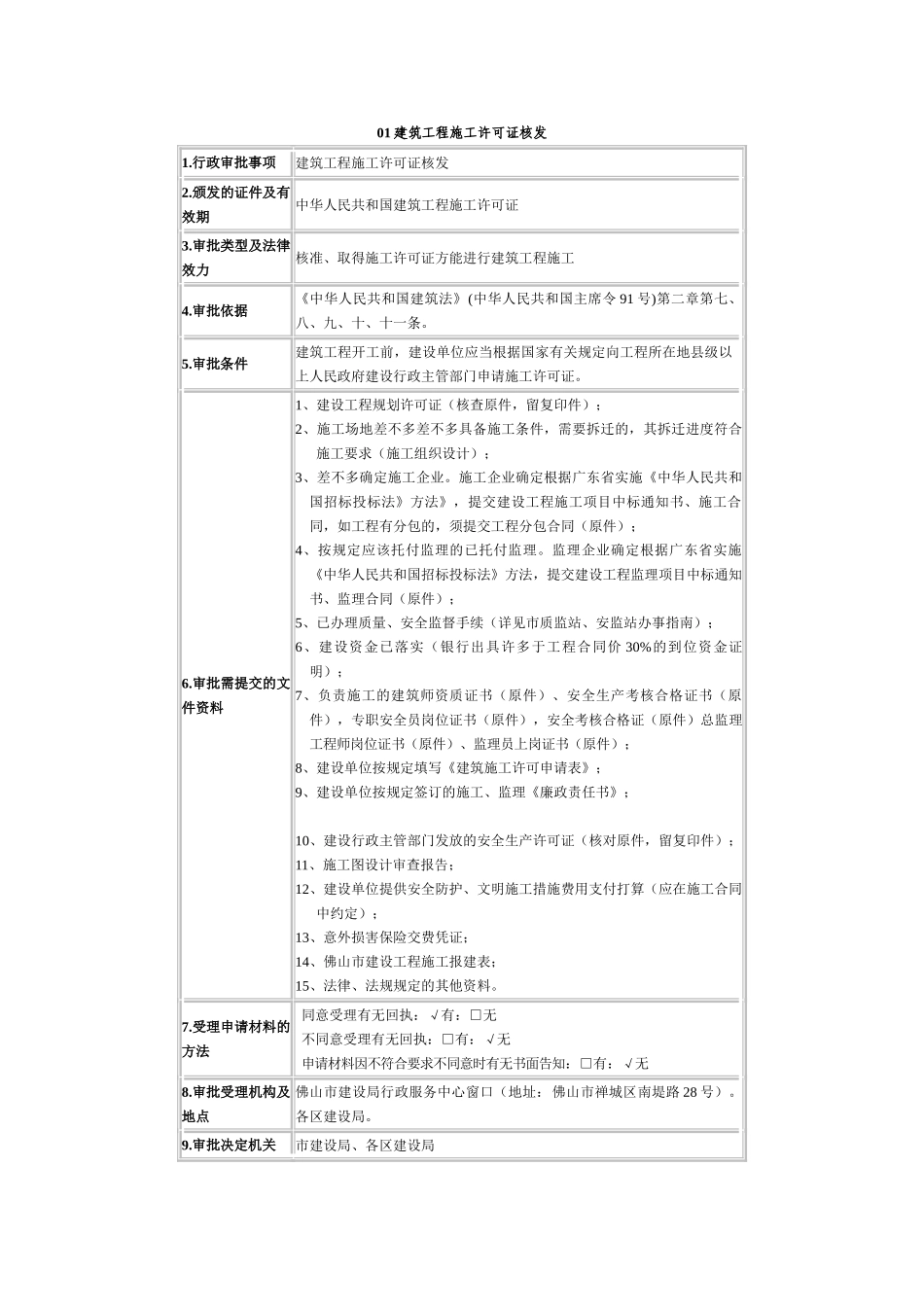 01建筑工程施工许可证核发_第1页