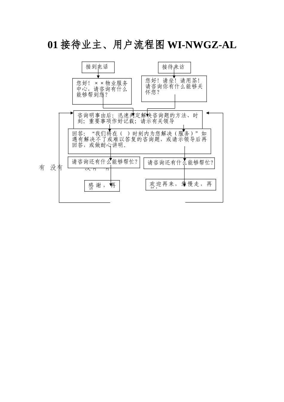 01接待业主、用户流程图WI-NWGZ-AL.KF-05-01_第1页