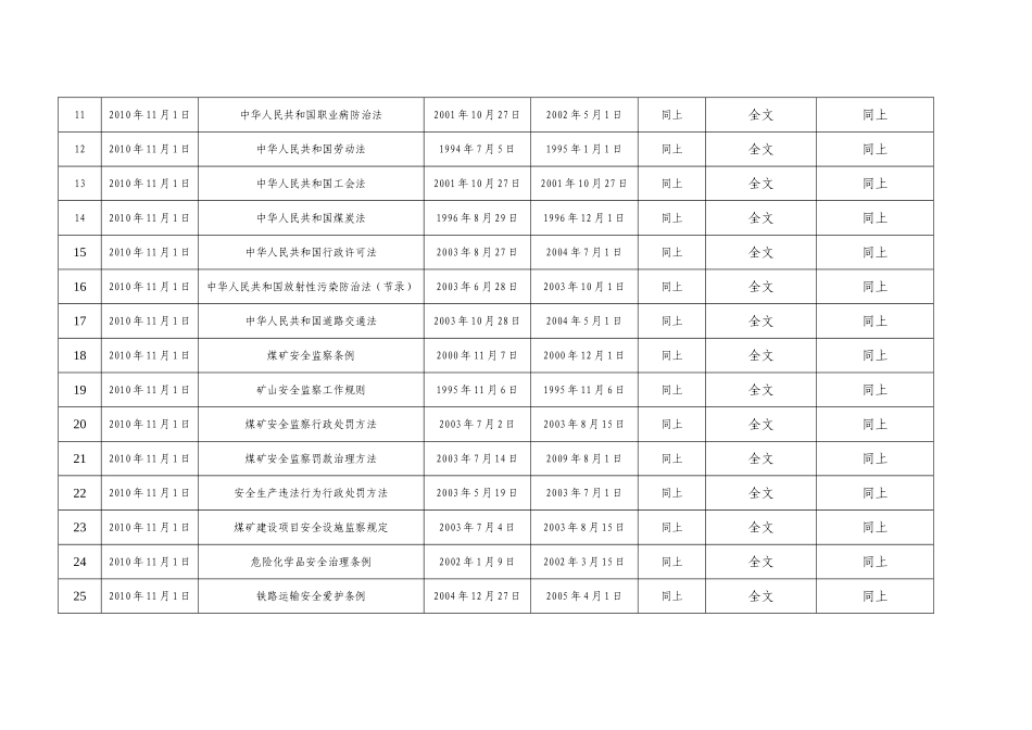 01法律法规及其他要求清单_第2页
