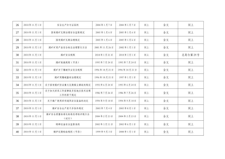 01法律法规及其他要求清单_第3页