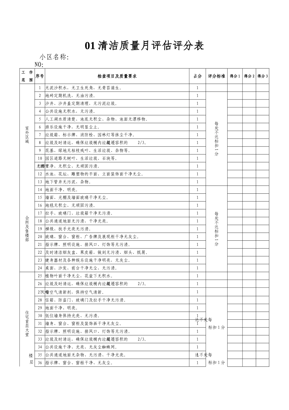 01清洁质量月评估评分表_第1页