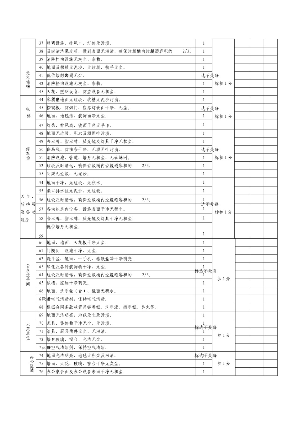 01清洁质量月评估评分表_第2页