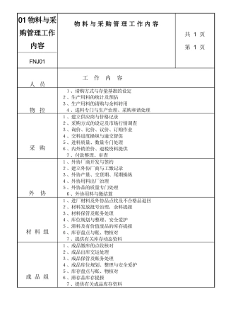 01物料与采购管理工作内容