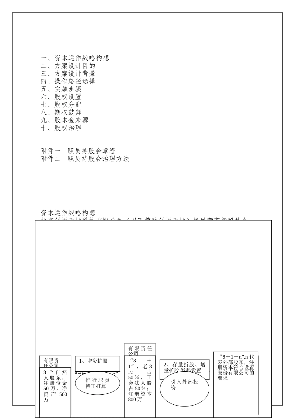 01经营层与员工持股方案_第2页