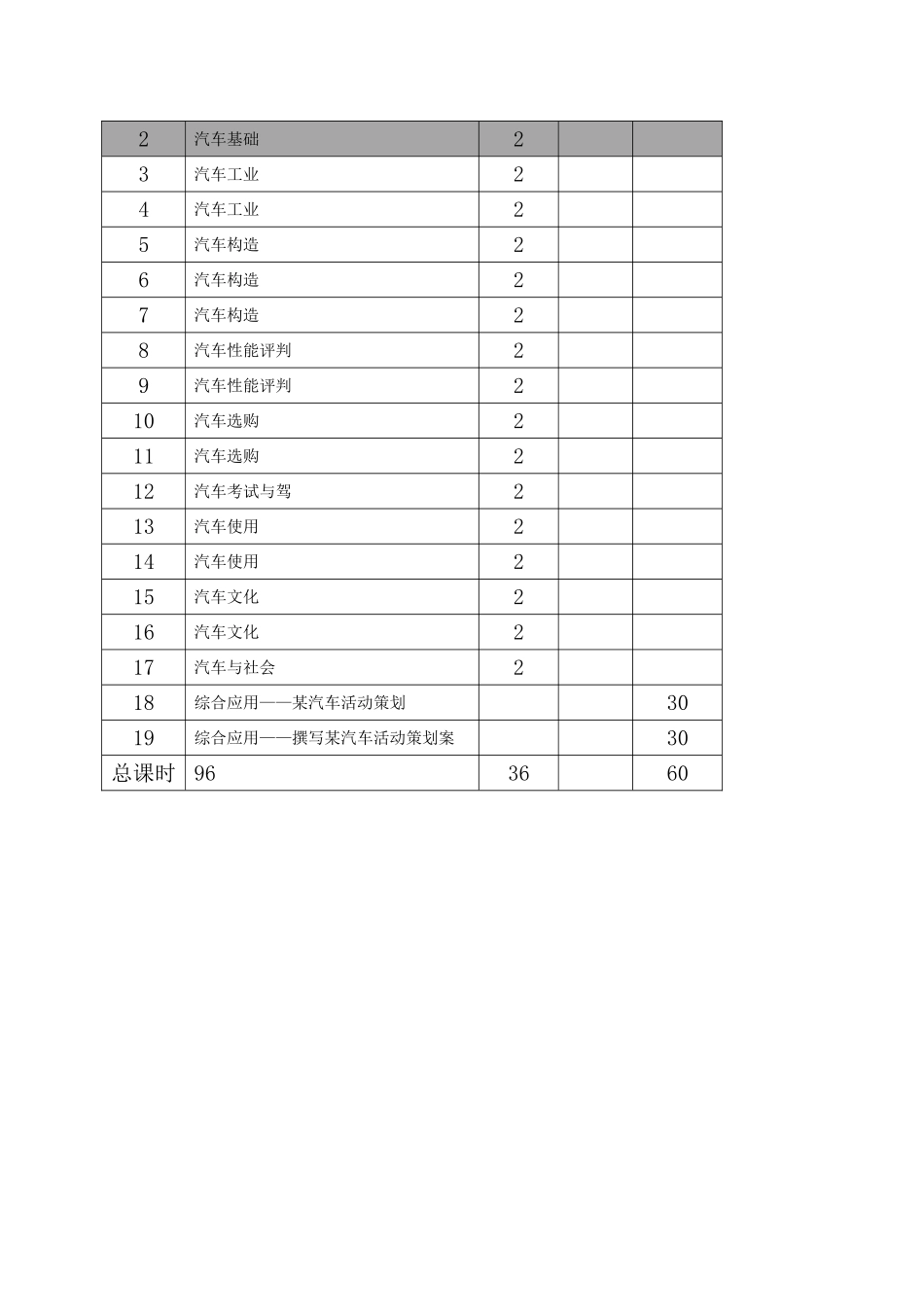 01讲汽车概论教案_第2页
