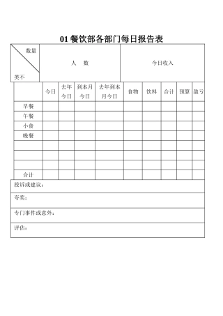 01餐饮部各部门每日报告表