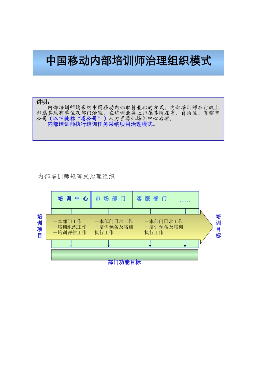 02-中移动-XXXX年内部培训师管理体系-_第2页