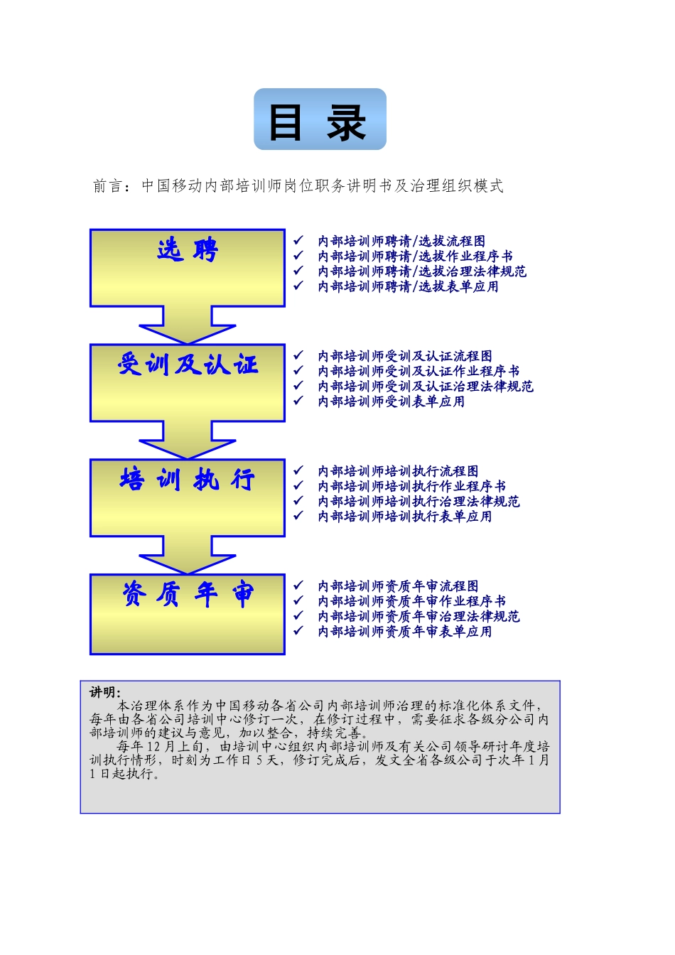 02-中移动-XXXX年内部培训师管理体系-_第3页