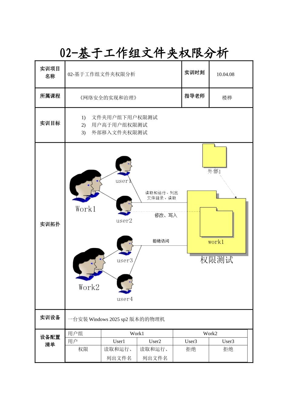 02-基于工作组文件夹权限分析_第1页