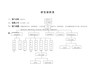 02-研发部岗位职责表