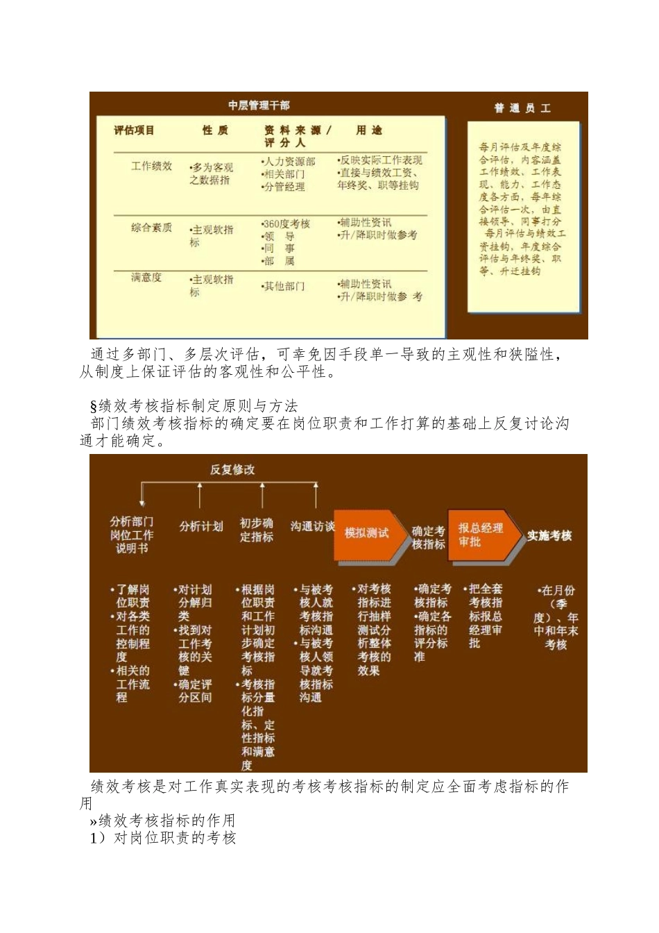 02-绩效考核管理工具KPI绩效考核方案-模板_第3页