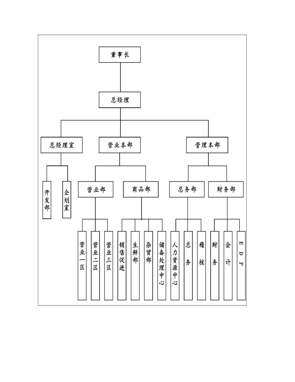 02-超市连锁店组织架构图_第2页