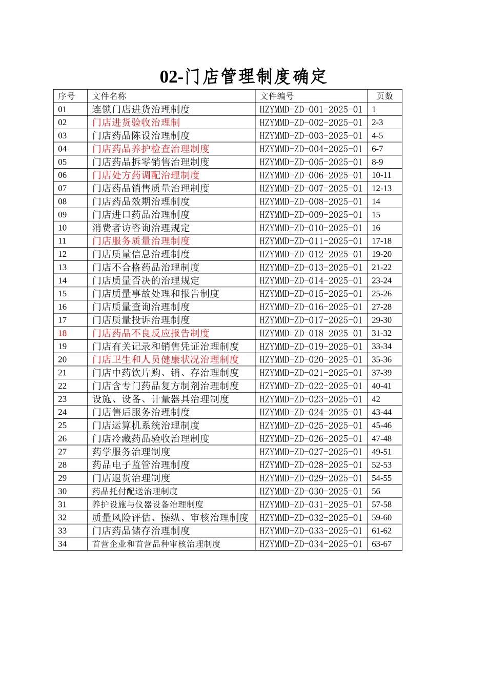 02-门店管理制度确定_第1页