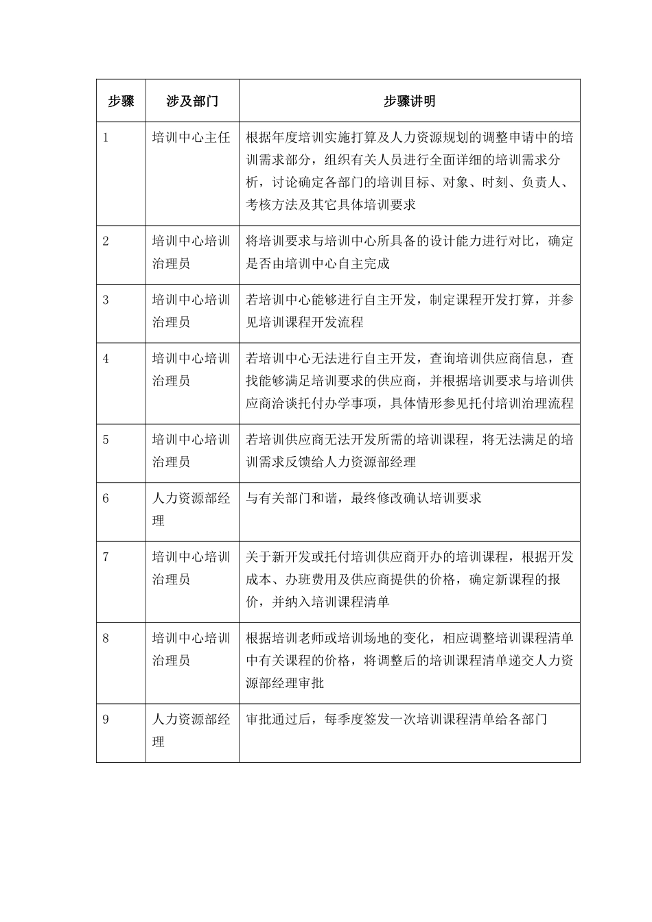 023-培训需求分析流程-0228-JY_第2页