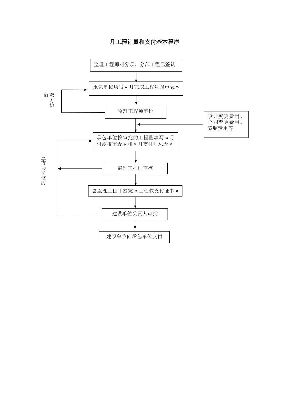 026造价控制流程-月工程计量和支付基本程序_第2页