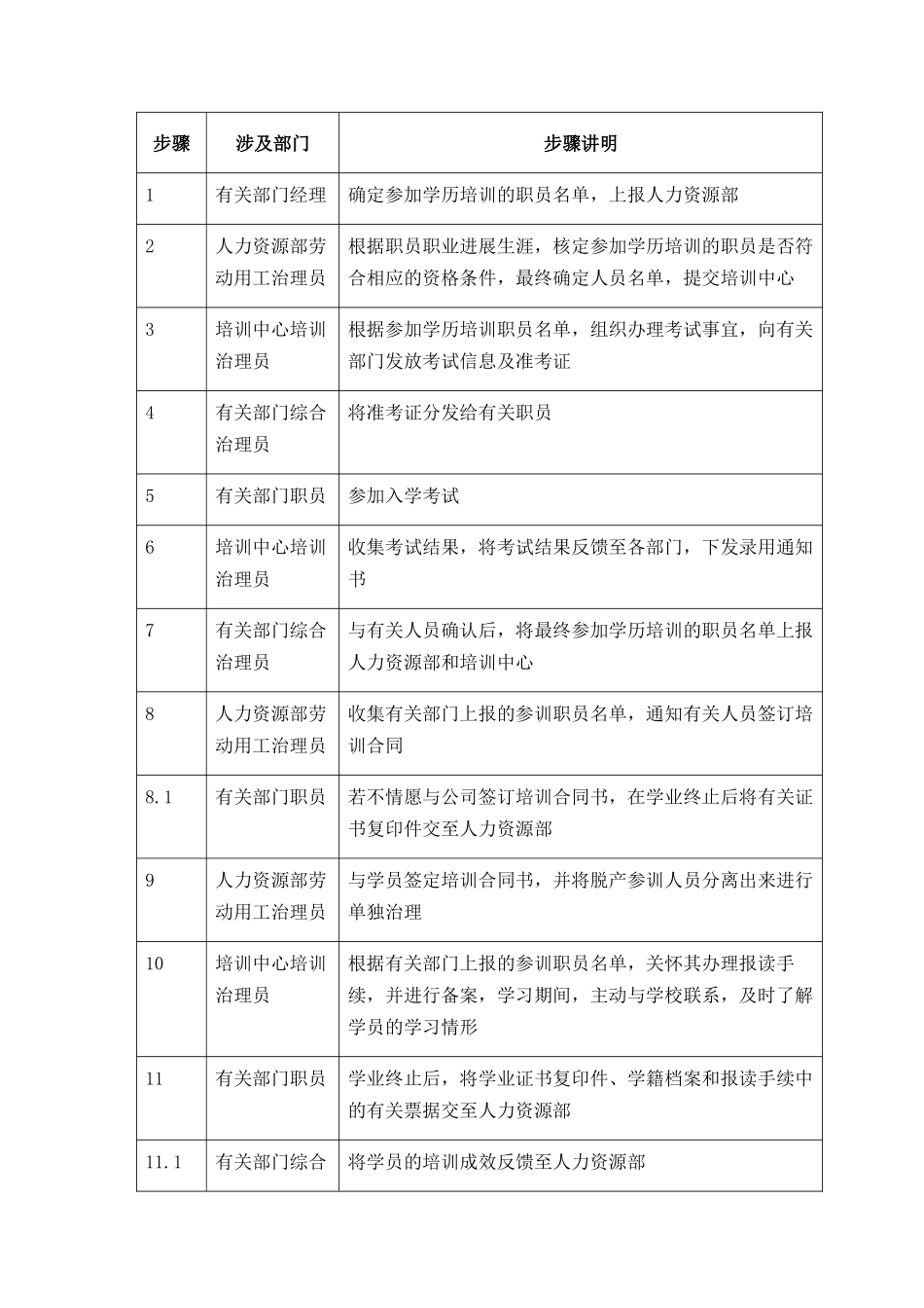 028-学历培训管理流程-0228-JY_第2页