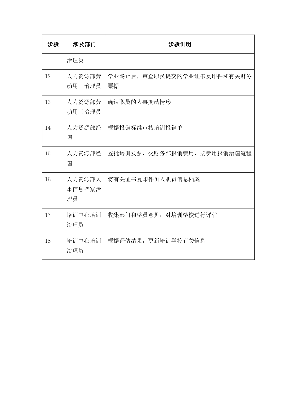 028-学历培训管理流程-0228-JY_第3页