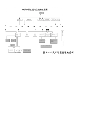 02以产品实现为主线的过程图