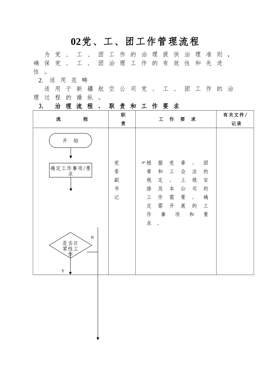 02党、工、团工作管理流程_第1页