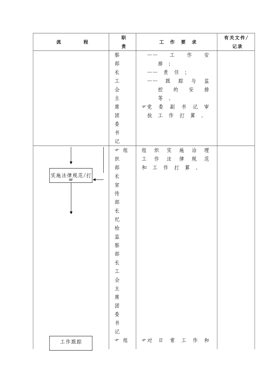 02党、工、团工作管理流程_第3页