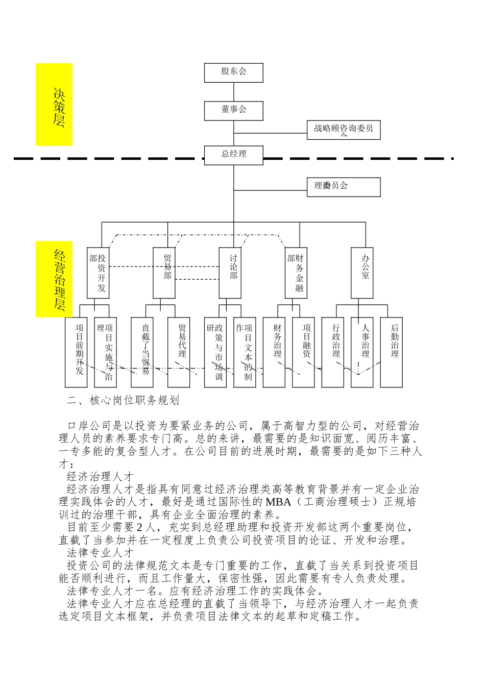 02口岸公司组织结构和人力资源发展规划1_第3页