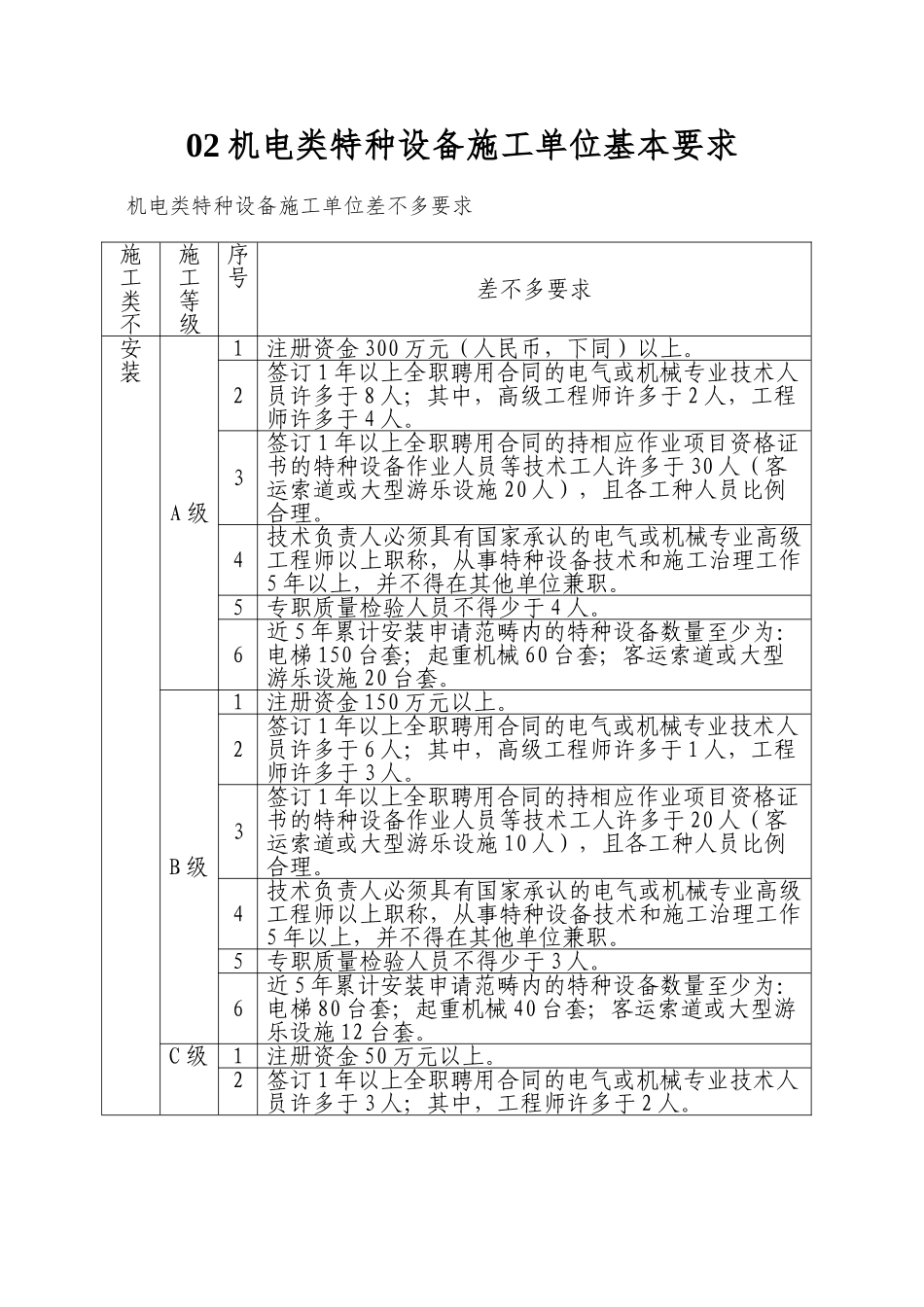 02机电类特种设备施工单位基本要求_第1页