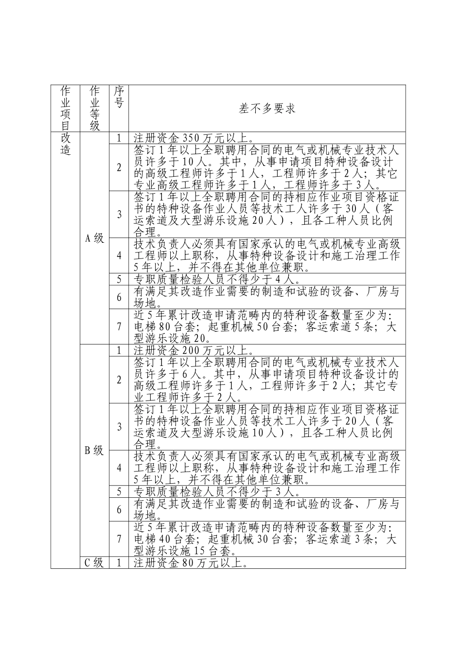 02机电类特种设备施工单位基本要求_第3页