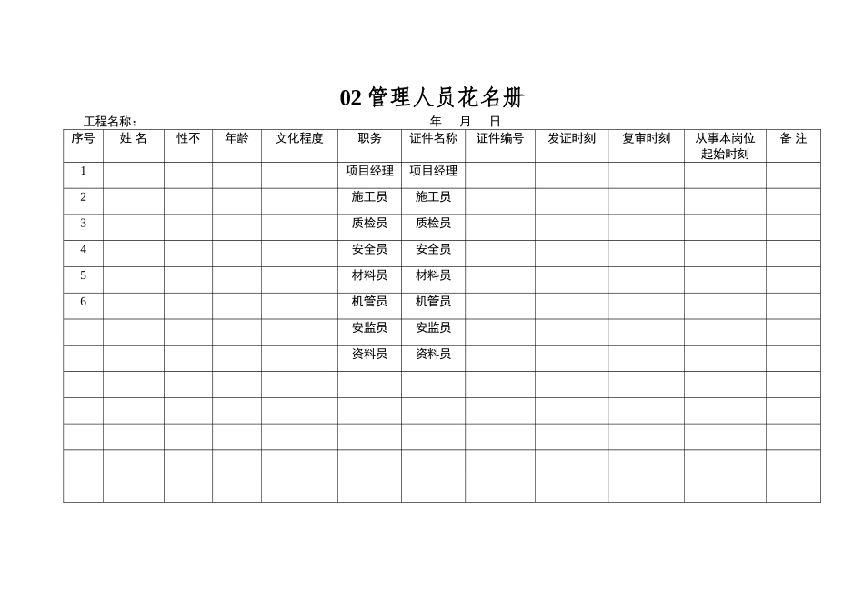 02管理人员花名册_第1页