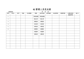 02管理人员花名册