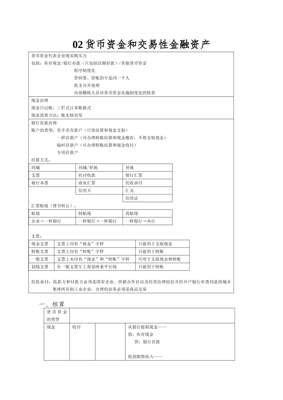 02货币资金和交易性金融资产_第1页