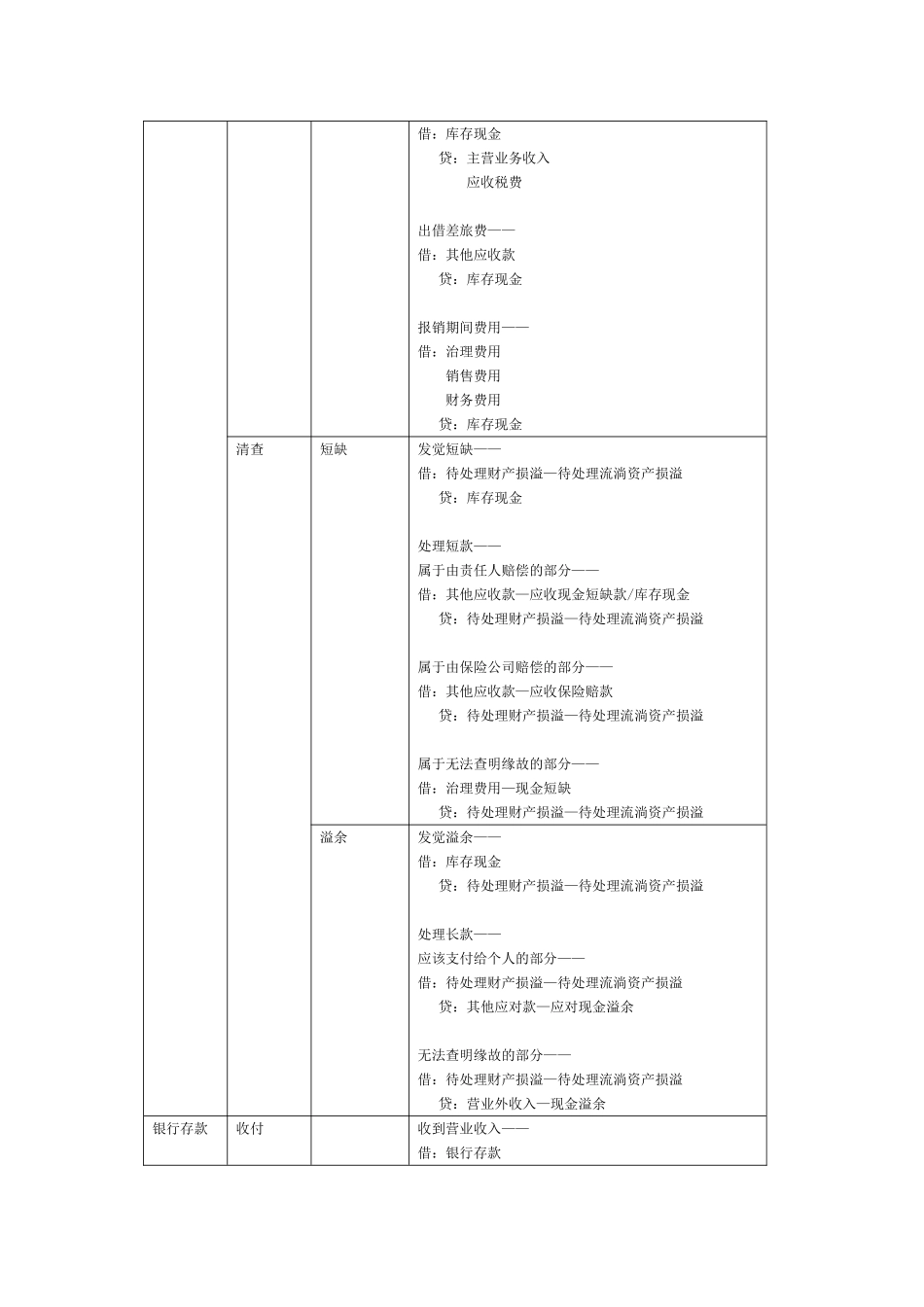 02货币资金和交易性金融资产_第2页