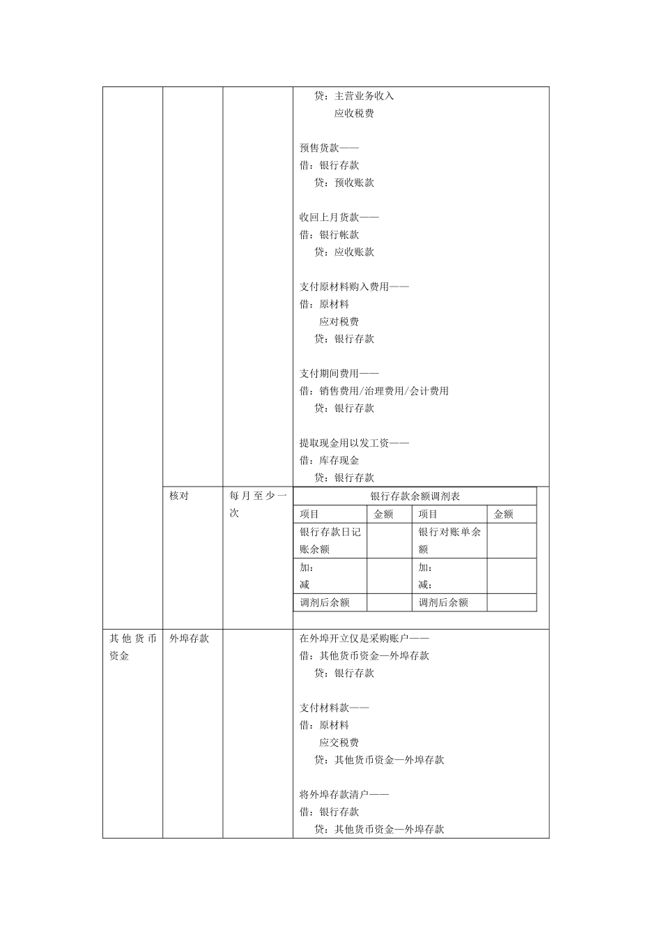 02货币资金和交易性金融资产_第3页