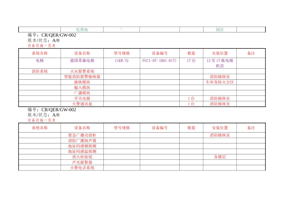 02设备设施一览表--着色_第2页