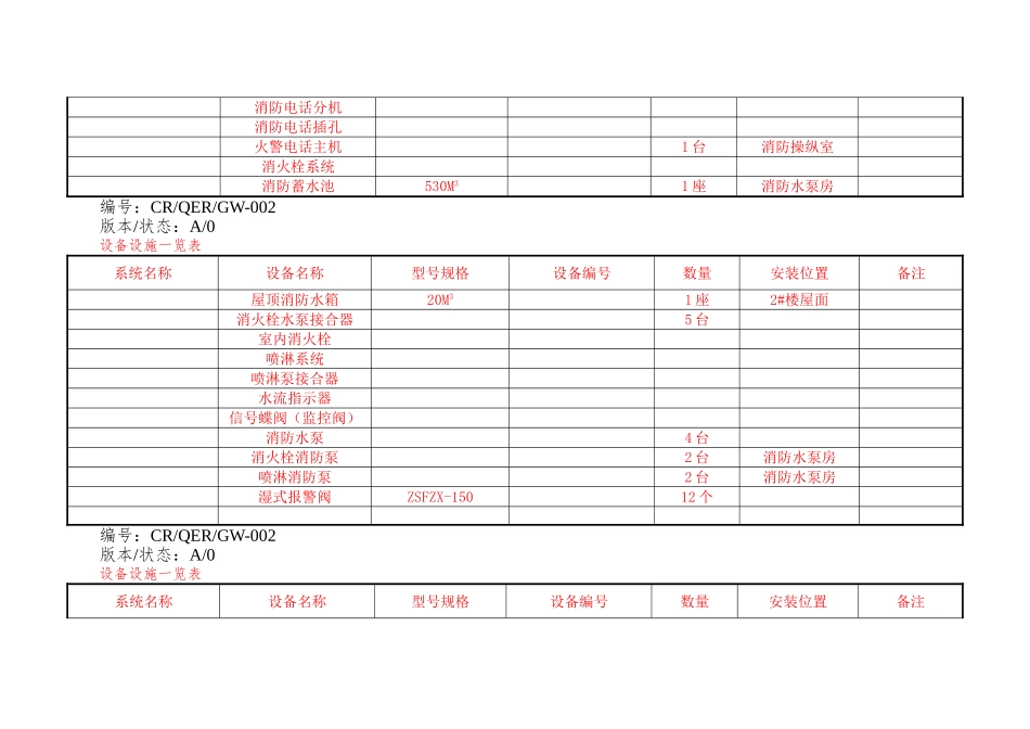 02设备设施一览表--着色_第3页