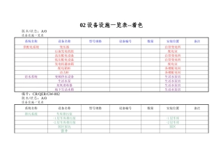 02设备设施一览表--着色