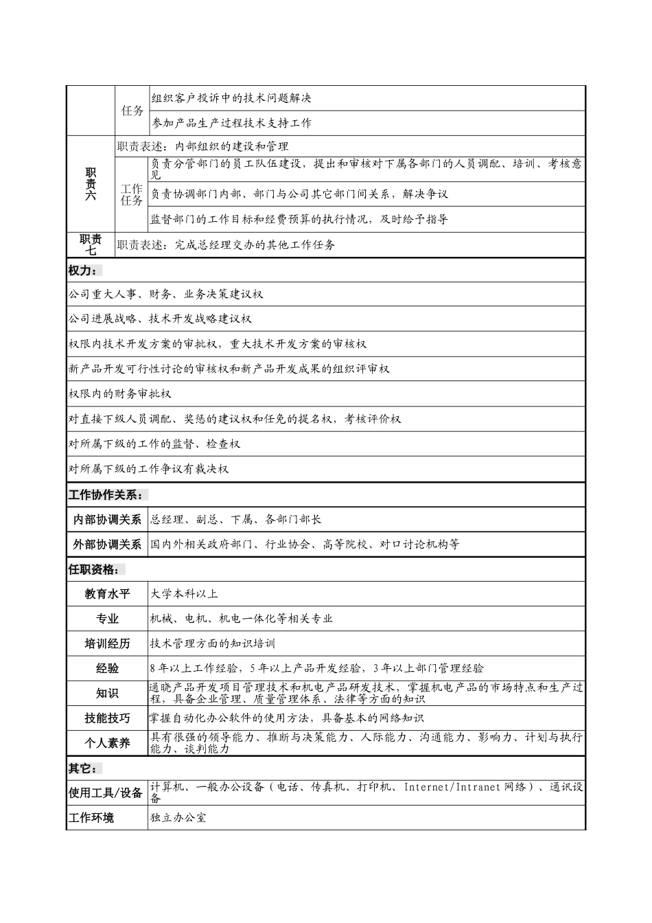 03-研发职务说明书_第2页