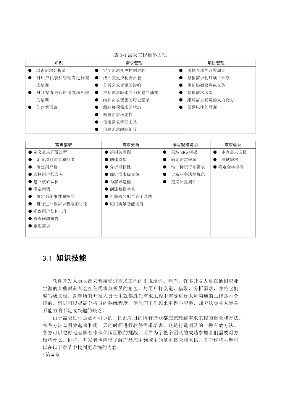 03需求工程的推荐方法教案_第2页