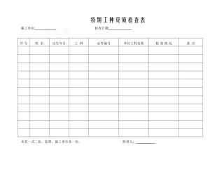 041112特殊工种资质检查表