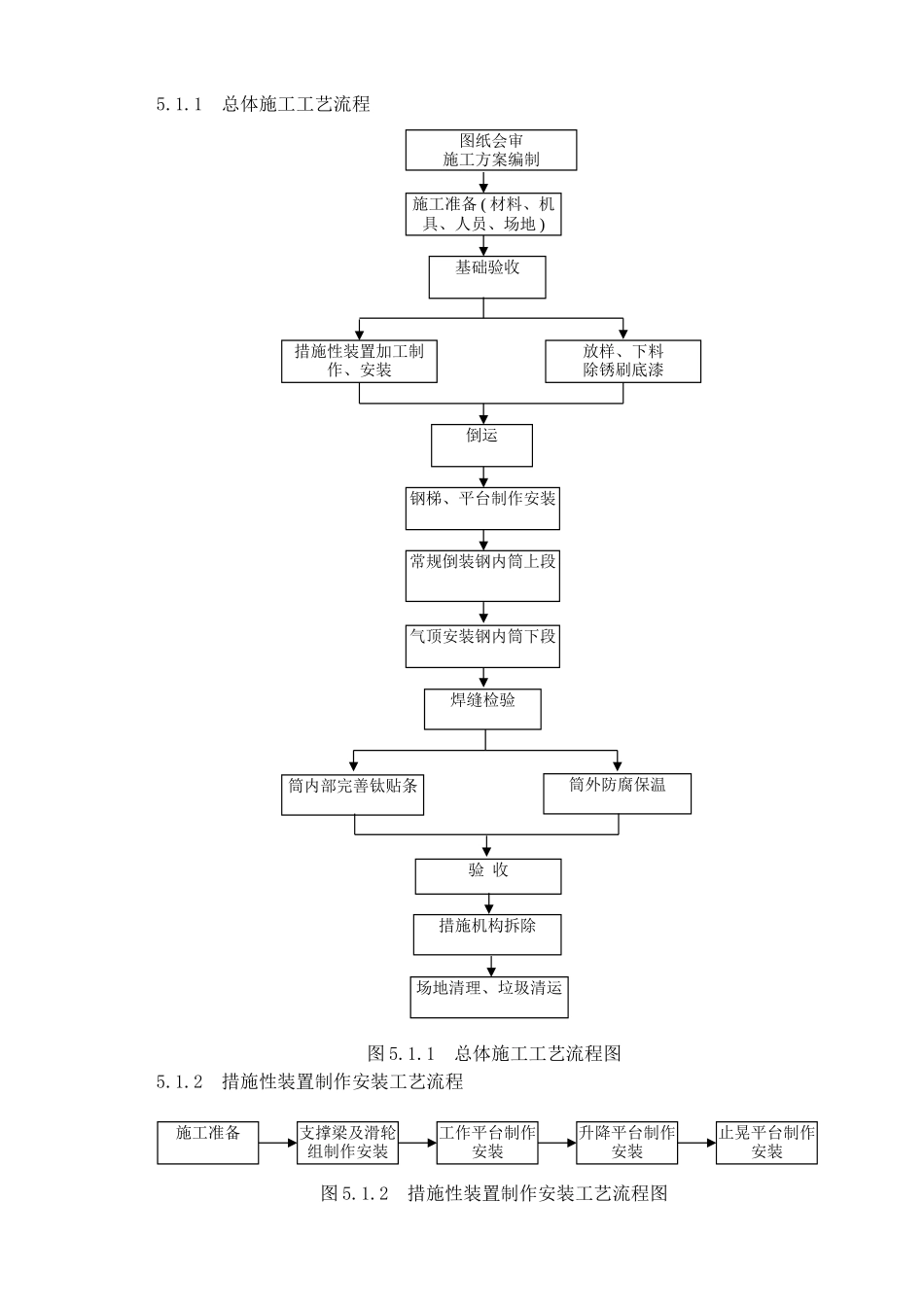 0420烟囱钛钢内筒施工工法_第3页
