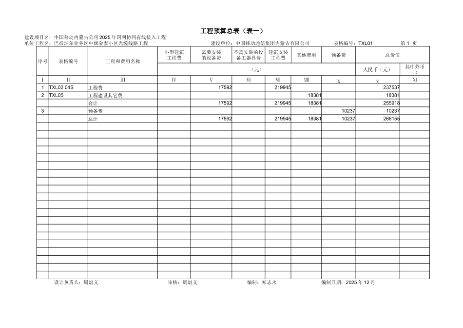 04中旗金泰小区光缆预算_第1页