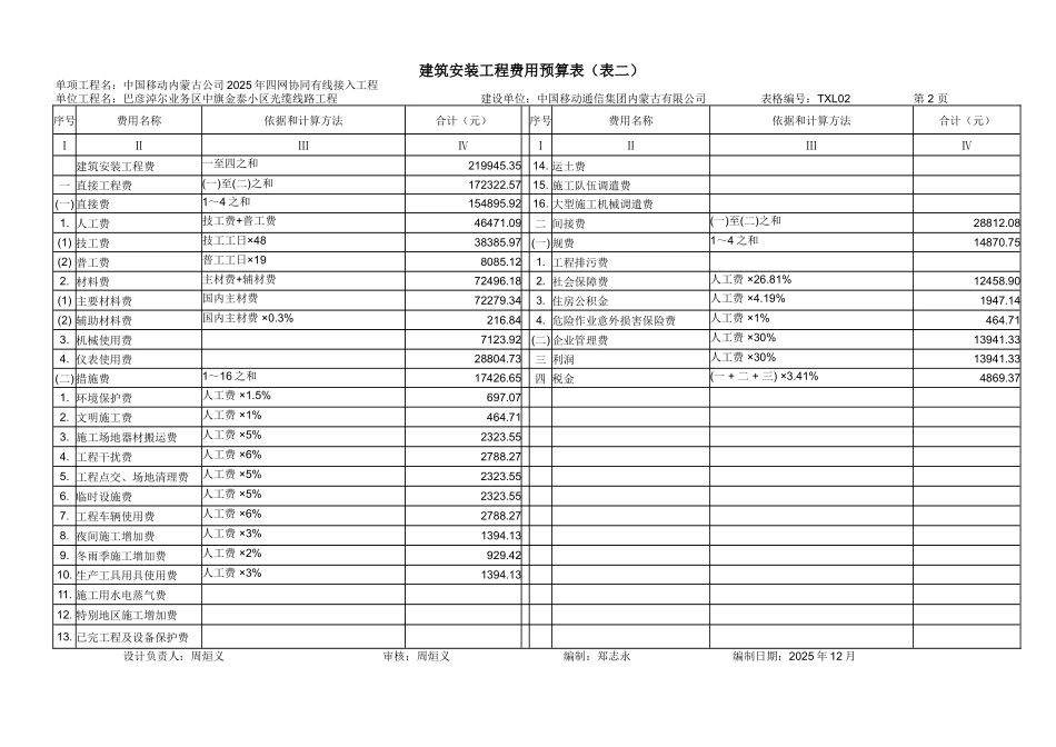 04中旗金泰小区光缆预算_第2页