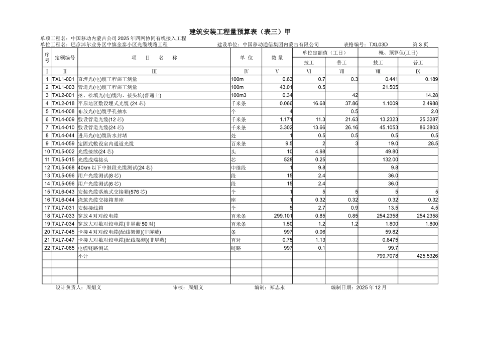 04中旗金泰小区光缆预算_第3页