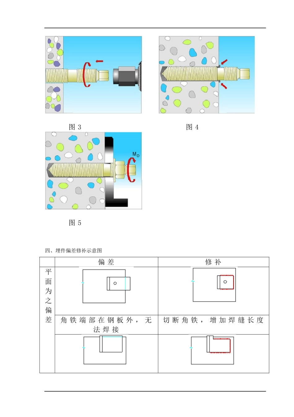 04预埋件与结构检查及偏差处理方案_第3页