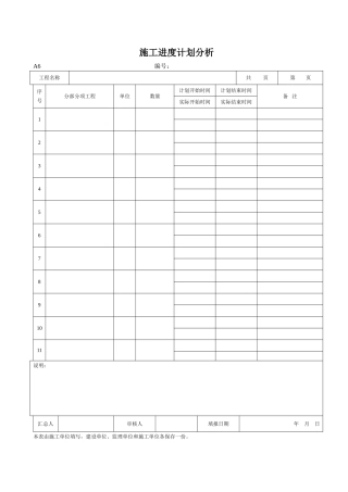 05--施工进度计划分析