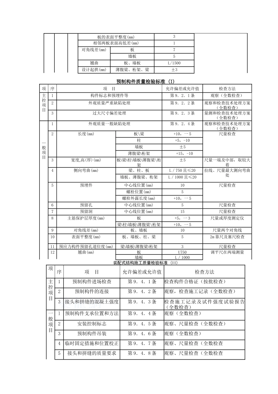 05-3-预制楼梯、休息板及垃圾道安装分项工程质量管理_第3页