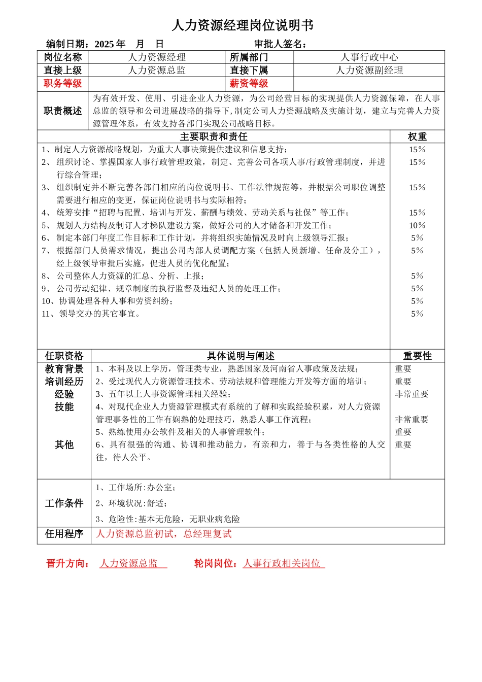 05-人力资源经理岗位说明书_第1页